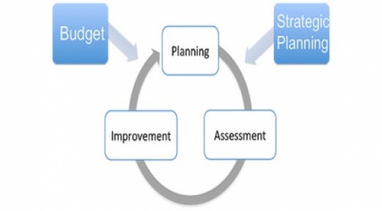 Image of Institutional Effectiveness 